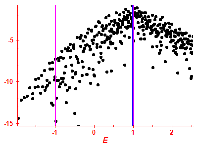 Strength function log